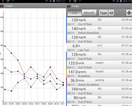 Application Glucose Buddy